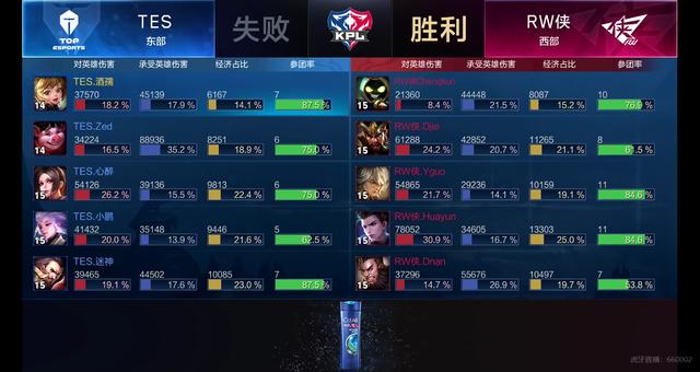 结构的双重