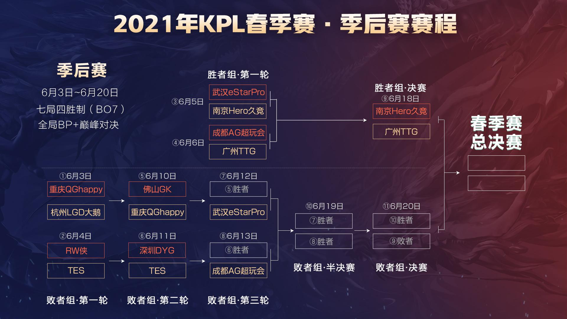 护上的系统 护上的系统